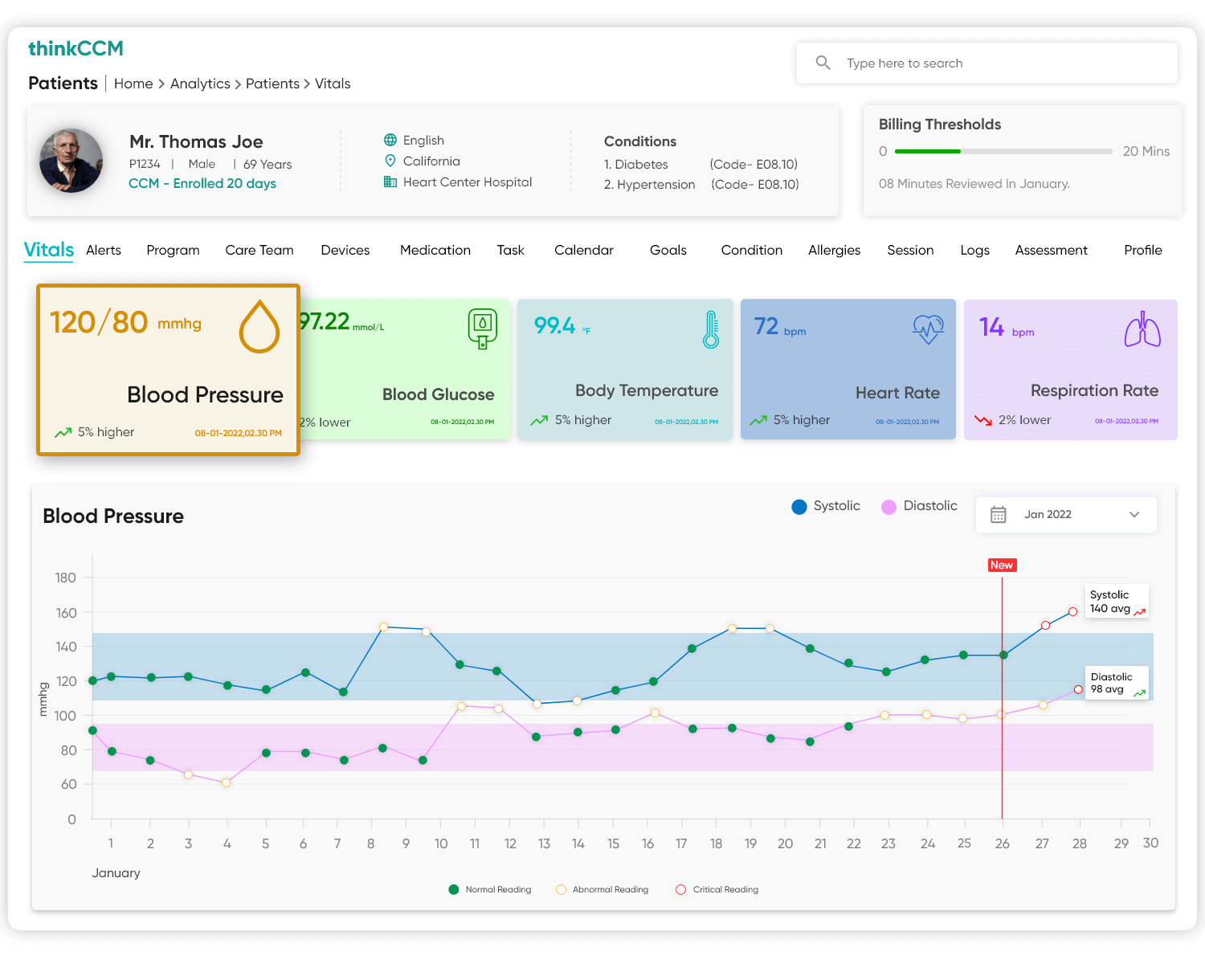 A patient dashboard is available to providers, containing comprehensive data on patient demographics and vital analytics for monitoring.