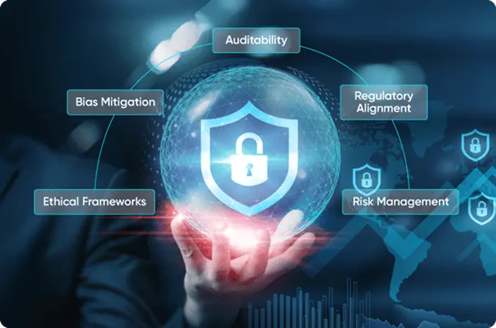 Screen showing required AI governace and ethical features like auditability, regulatory alignment, bias mitigation, and risk management