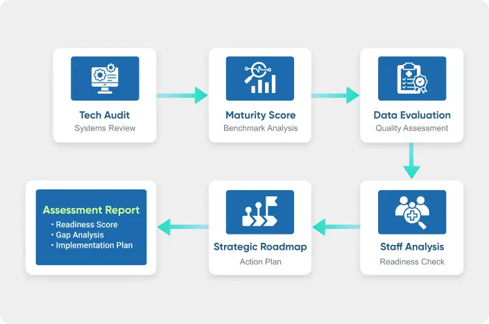 Tailored dashboard showing patient health details in healthcare software development