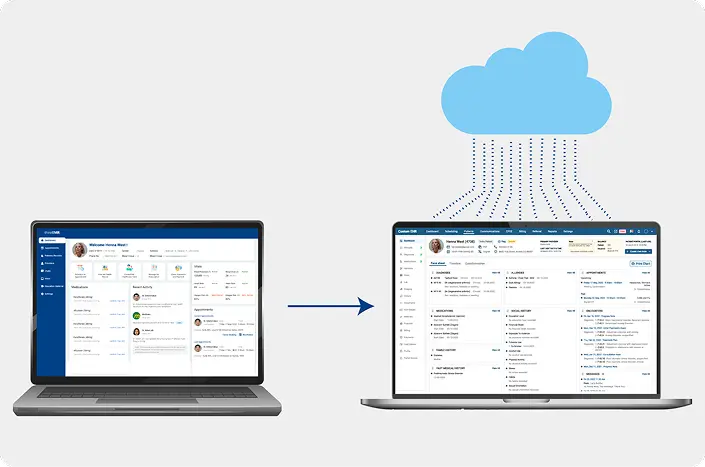 A screen showing the pathway of connecting disparate systems with each other and creating a seamless data sharing