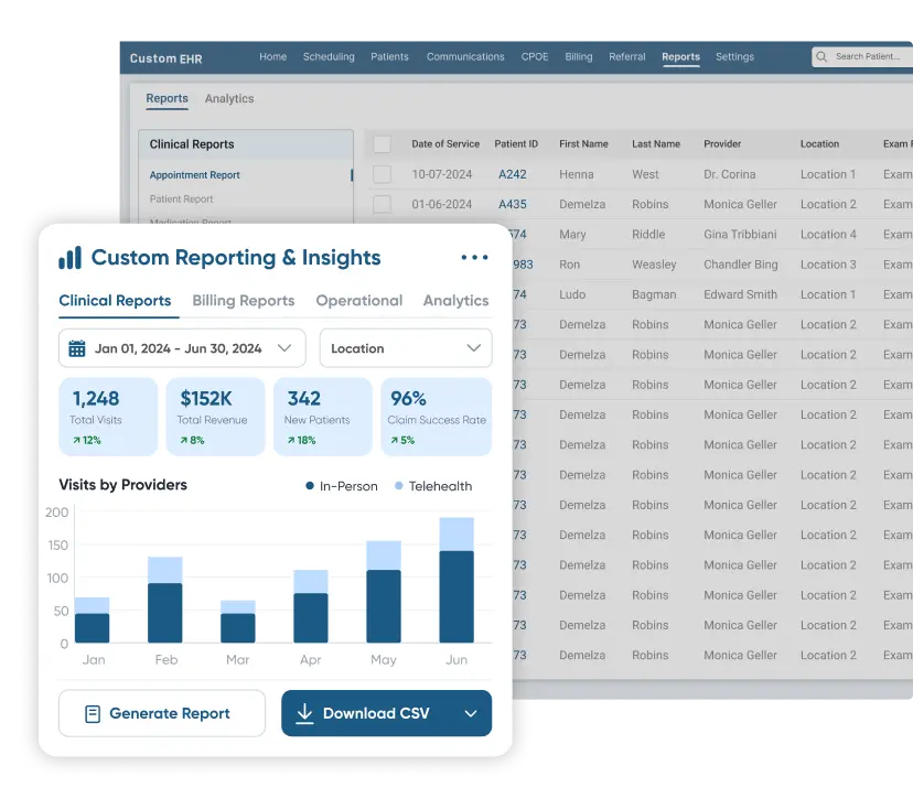 Reporting dashboard in custom EHR software for generating clinical and billing reports and detailed analytics pop-up