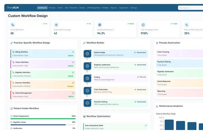 custom workflow design feature image