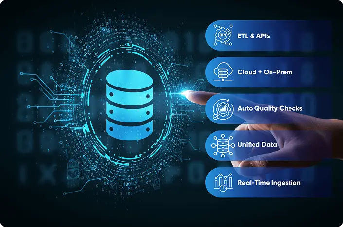 An screen showing the points invloved in data engineering and integration for developing automated data pipelines and unified data platforms