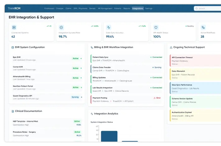 ehr integration & support feature image