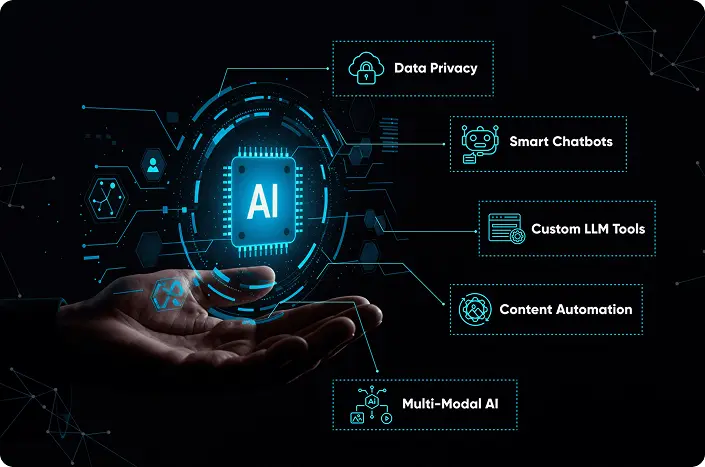 An generative AI solutions that is secure, ensures data privacy and can be developed to fit the unique workflows of any organization