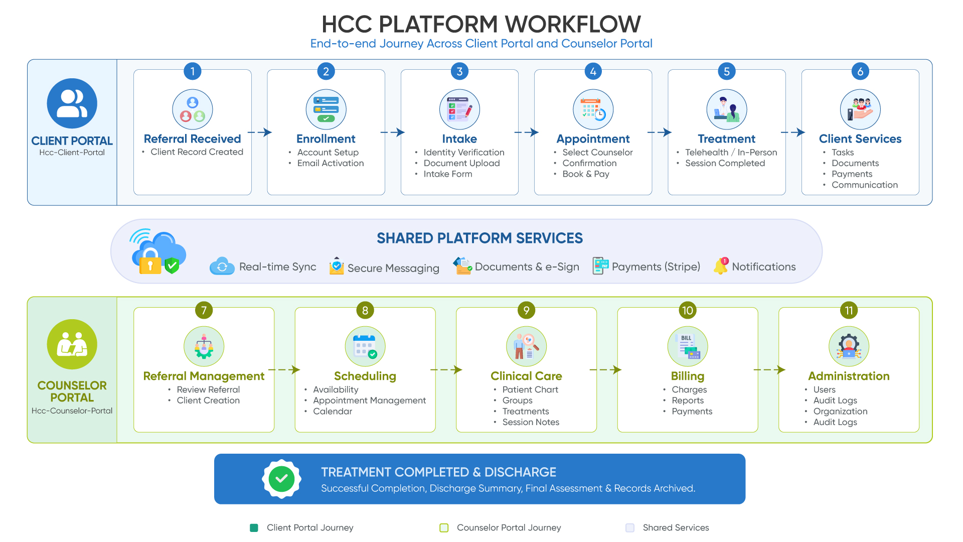 Modernizing Behavioral Health & DUI Program Management with a Unified Platform Workflow