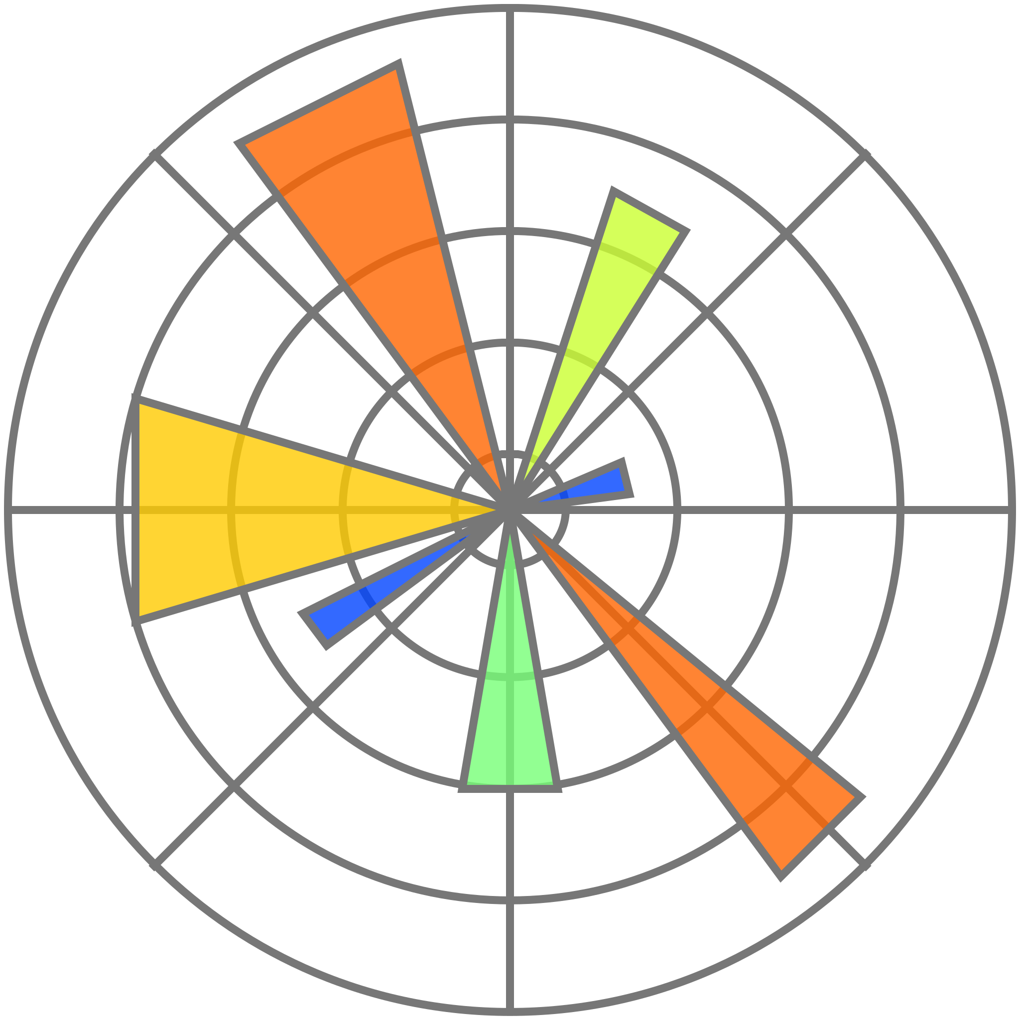 dart