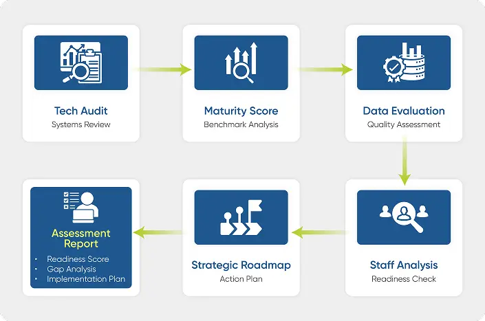 Tailored dashboard showing patient health details in healthcare software development