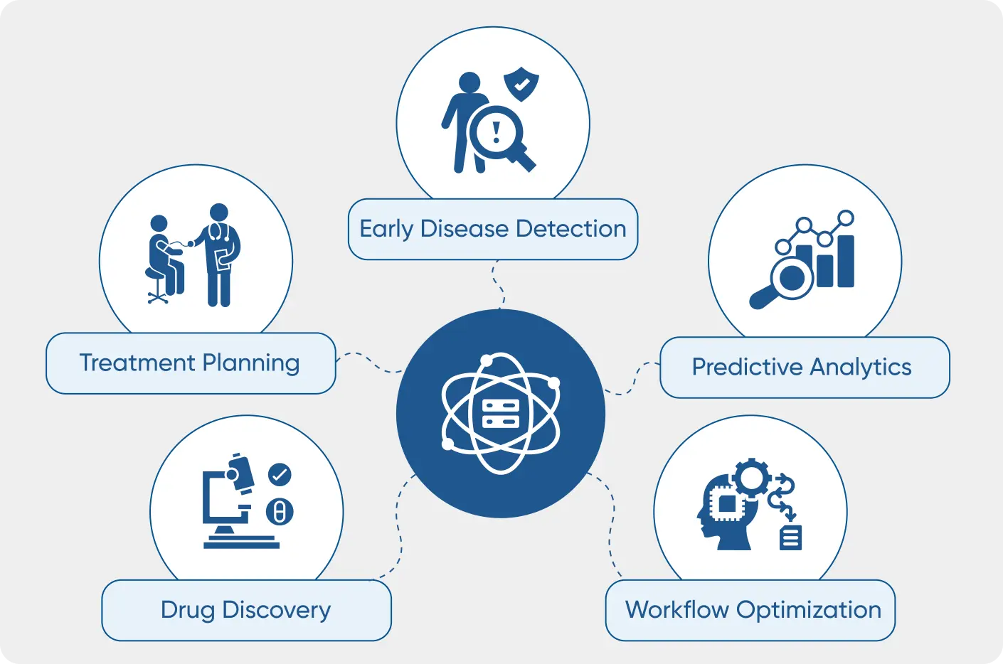 data stack is shown at the center of analytics features derived from the data science field, which can be included in custom healthcare software development