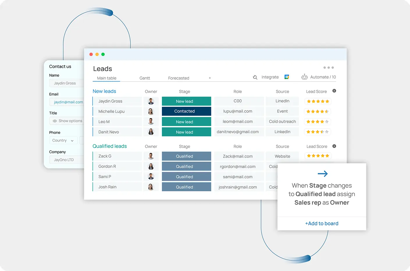 Hot leads dashboard showing mooth workflow in custom CRM healthcare software