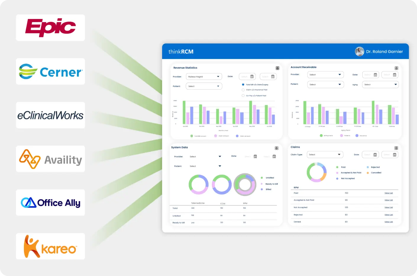 A window of revenue cycle management software with multiple screens outside to showcase its integration capabilities with EHRs, clearinghouse and payers system