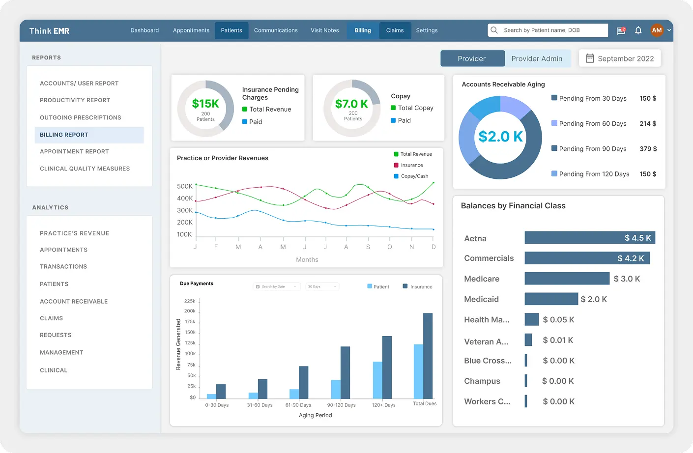 A dashboard of billing reports showing easy visualization of the practice revenue system