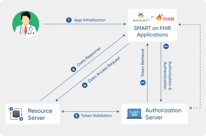 AI-Powered wound imaging module image