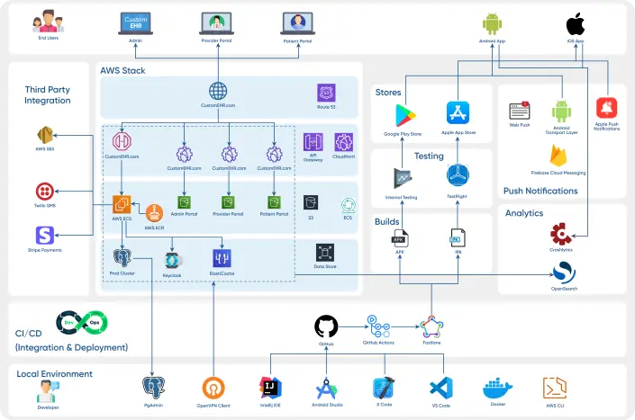 lab e-prescription integration image
