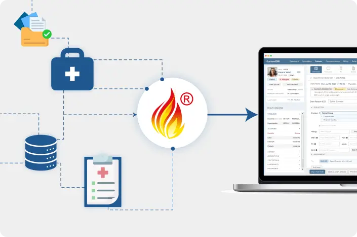 scheduling with room allocation image