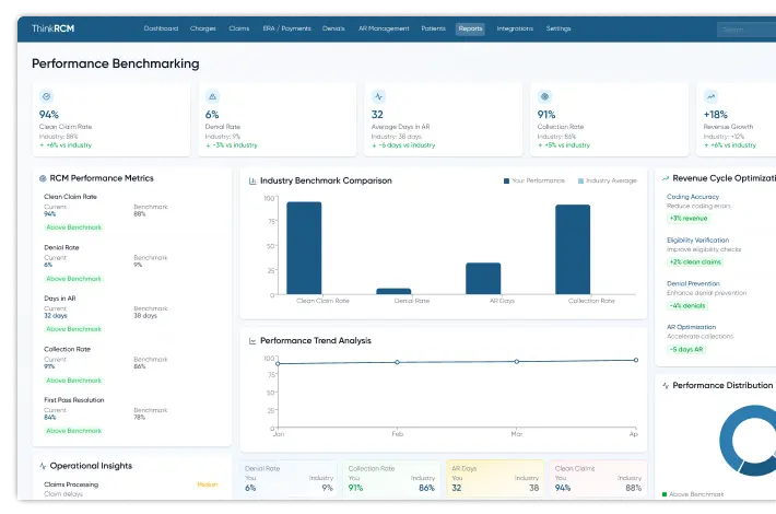 performance benchmarking feature image