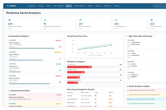 predictive denial analytics feature image