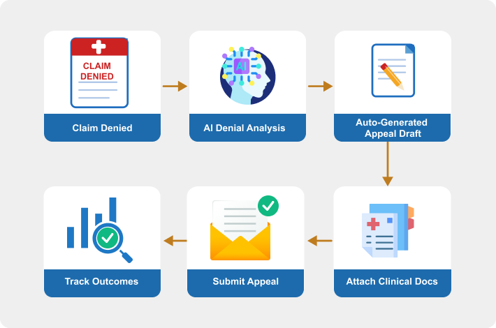 Custom EHR dashboard of providers and mHealth EHR app interface