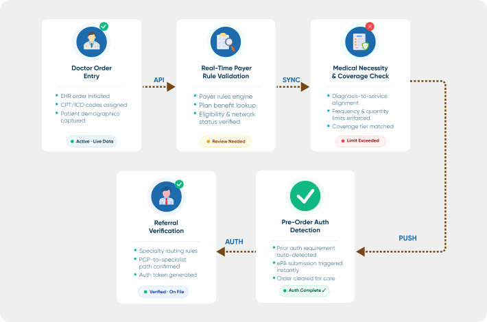 Patient appointment scheduling screen on custom EHR