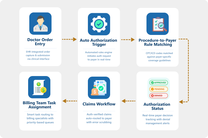 Custom EHR software dashboard with voice-assistant feature on custom EHR mobile app showcasing AI scribing