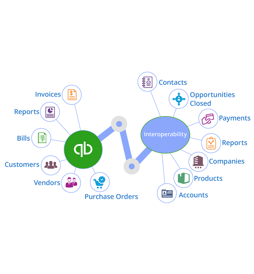 Quickbook Integration