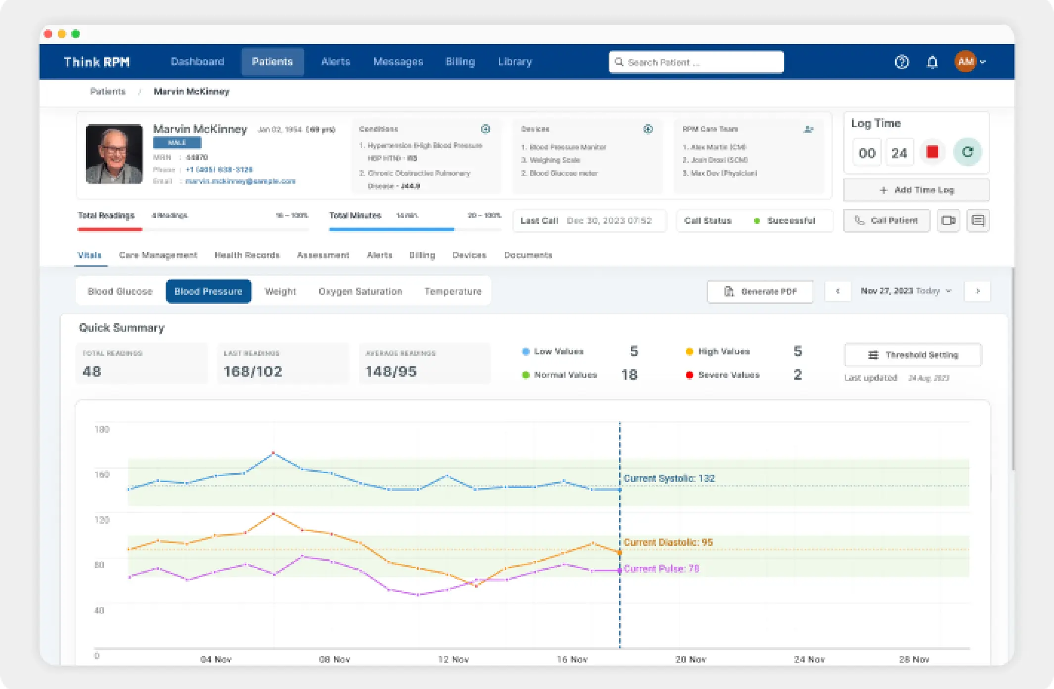 A dashboard of patient helath tracking with different reading overtime and the patient’s complete information in remote patient monitoring software