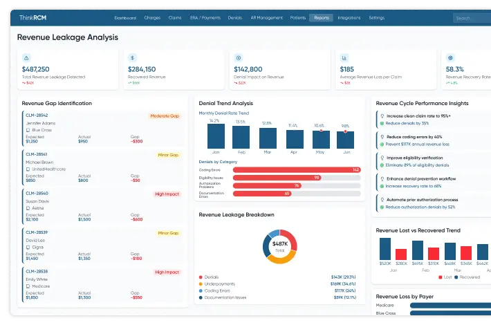 revenue leakage analysis feature image