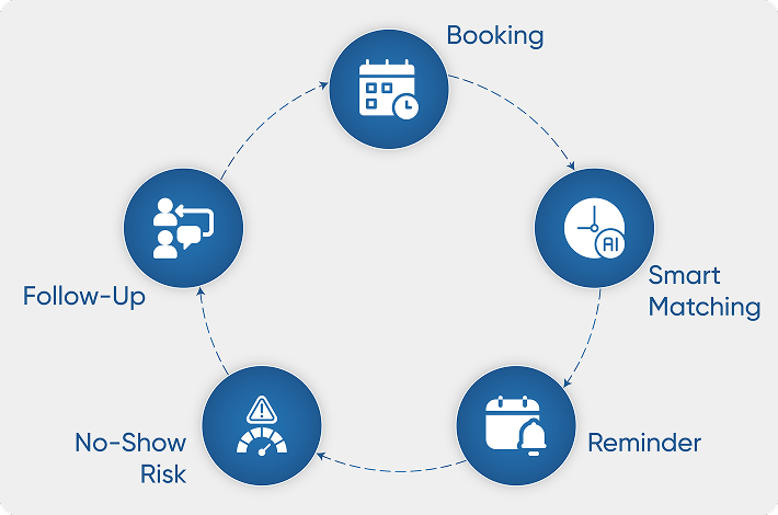 Scheduling and Engagement Automation Feature Image