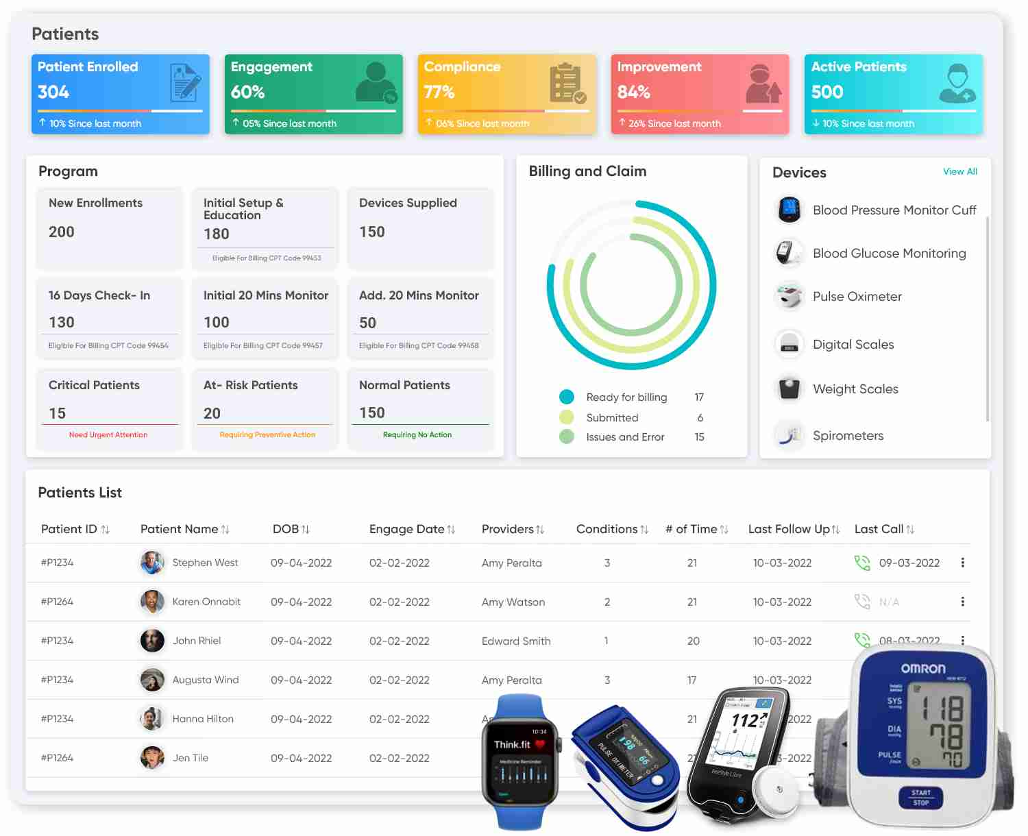 List of patients enrolled In the RPM program along with assigned device details and in-total billing and claim information.