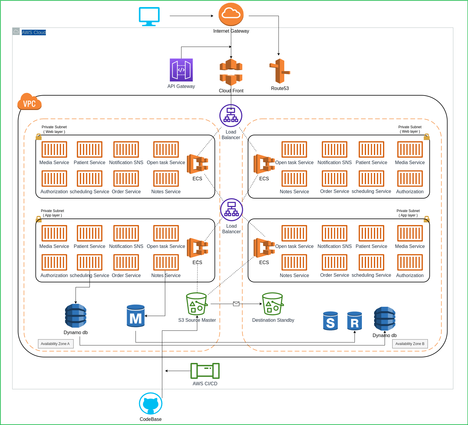 Telemedicine App Architecture for HIPAA Compliance - Thinkitive