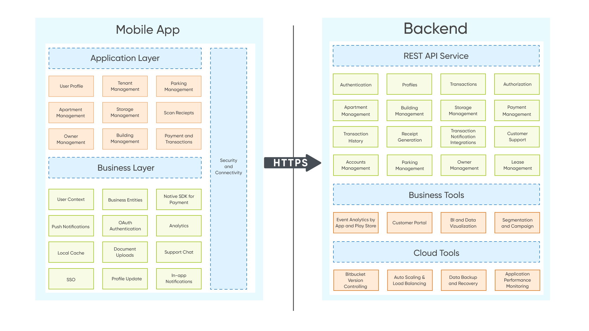 Architecture Diagram for Digital Real Estate Administration Platform