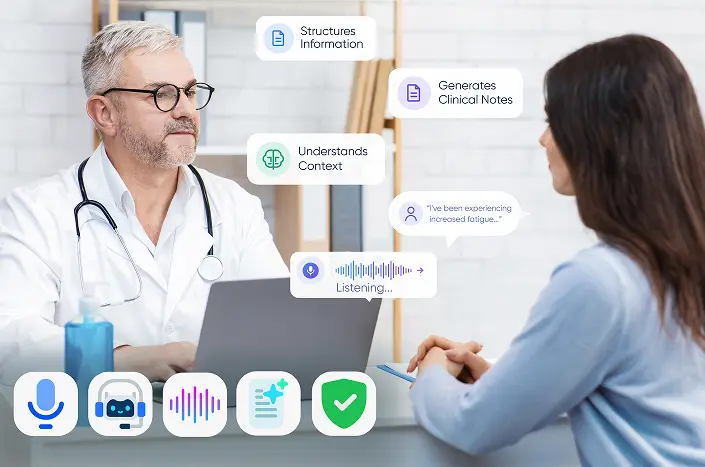 Multiple modules in AI and ML and their possible application shown below in custom healthcare software development