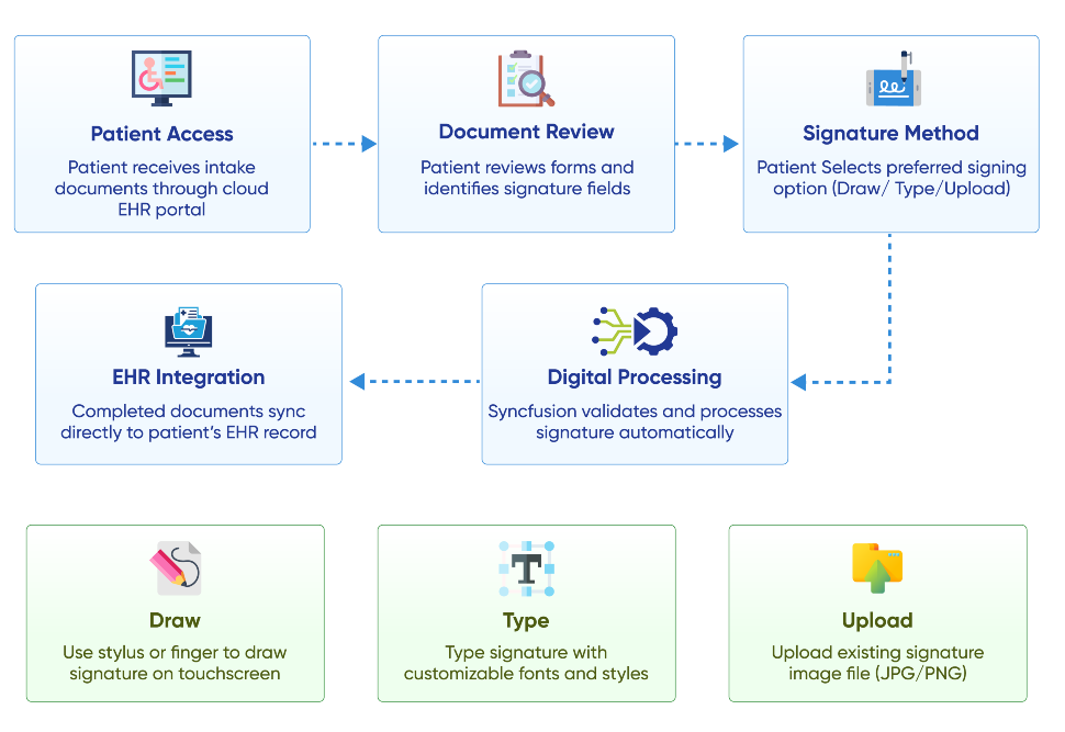 flow diagram