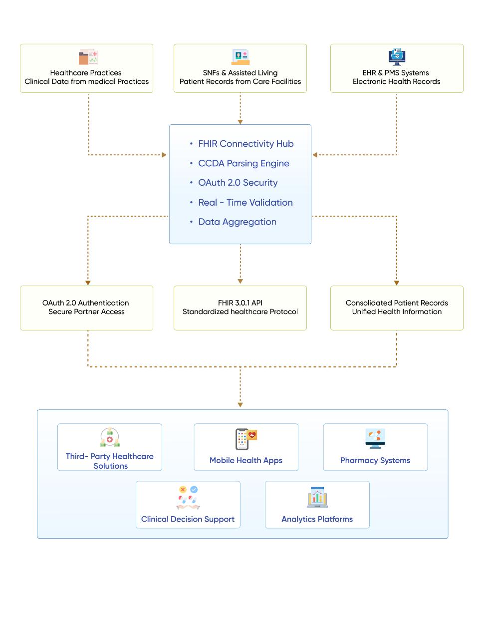 flow diagram