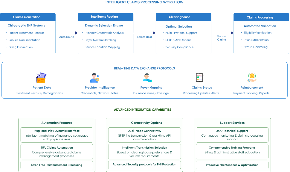 flow diagram