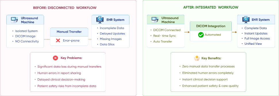 flow diagram