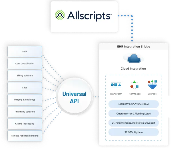 EHR Integration Cerner Banner Image