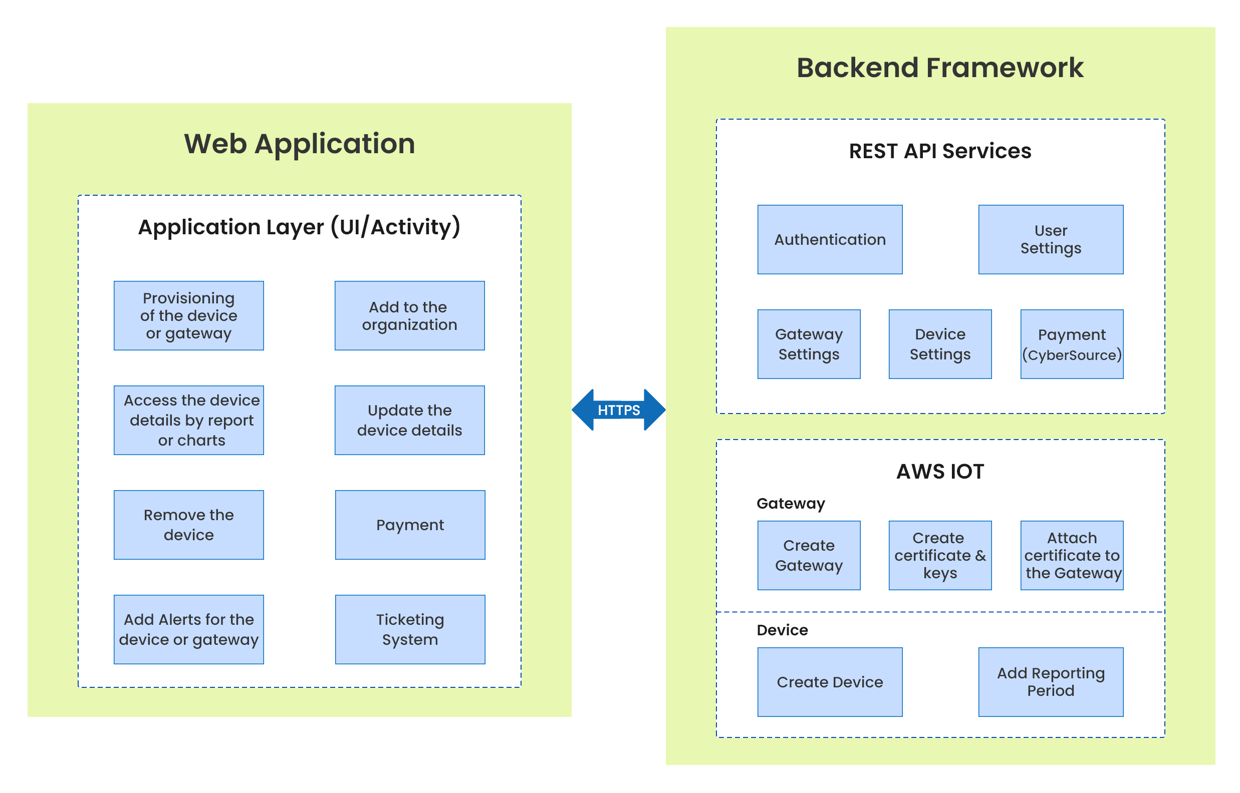 Solution Architecture Diagram