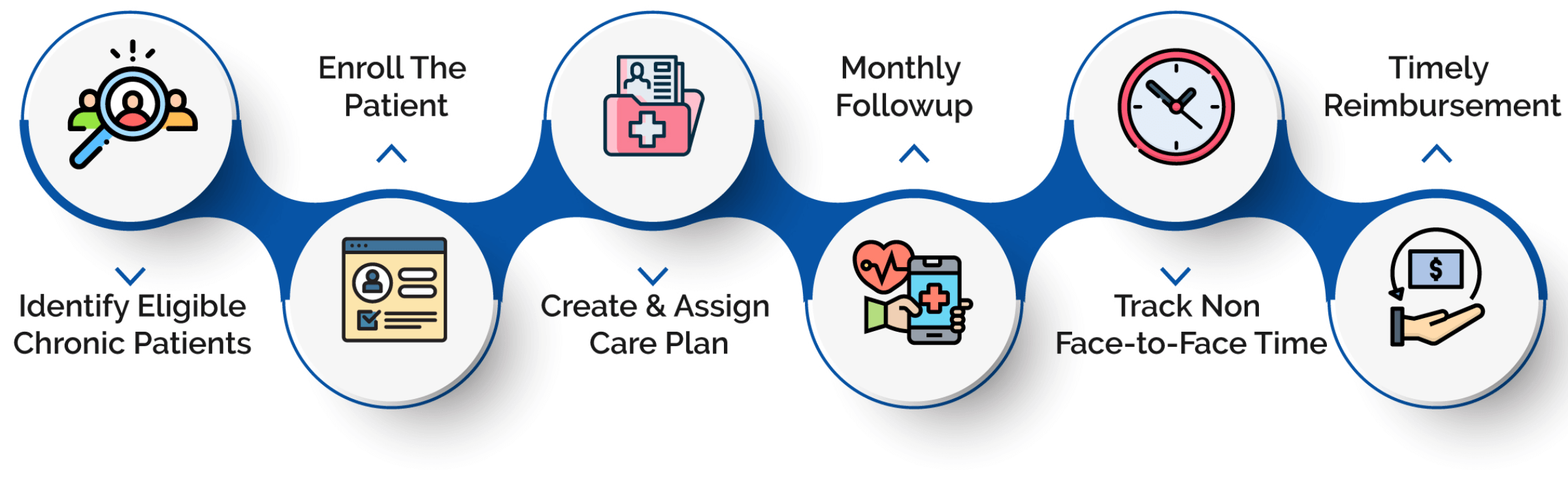 key features of chronic care management application