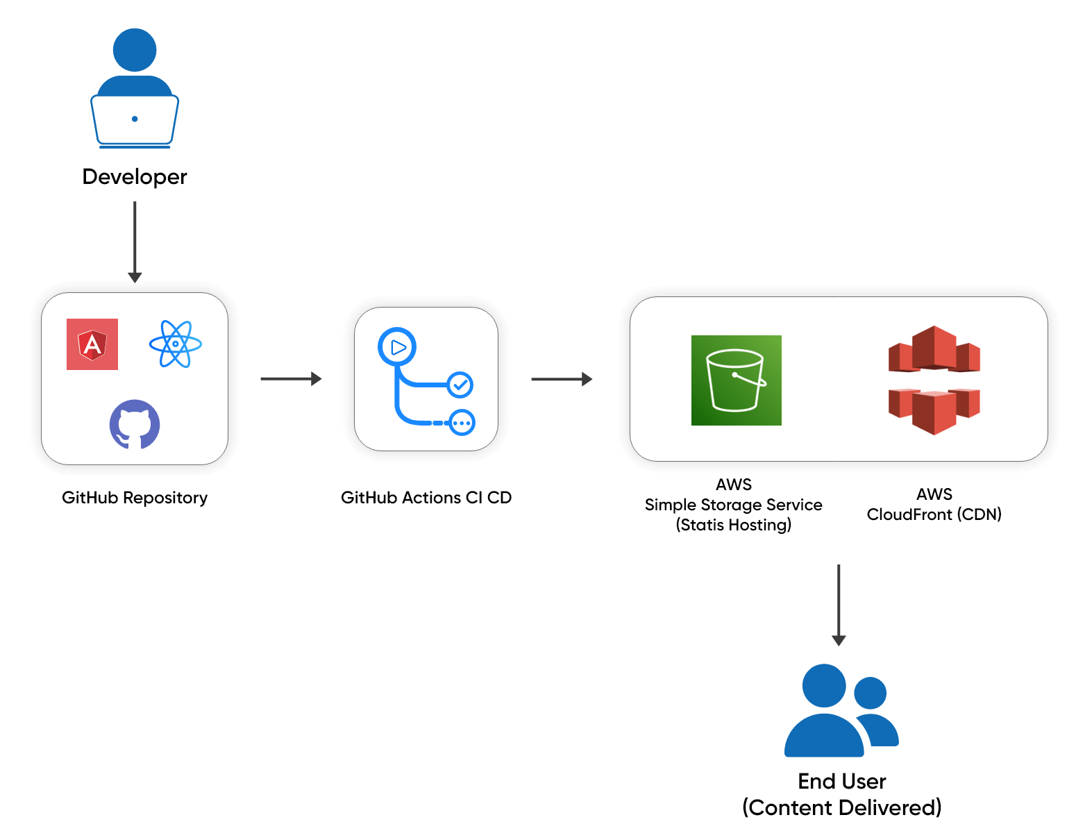 WorkSpace architecture diagram