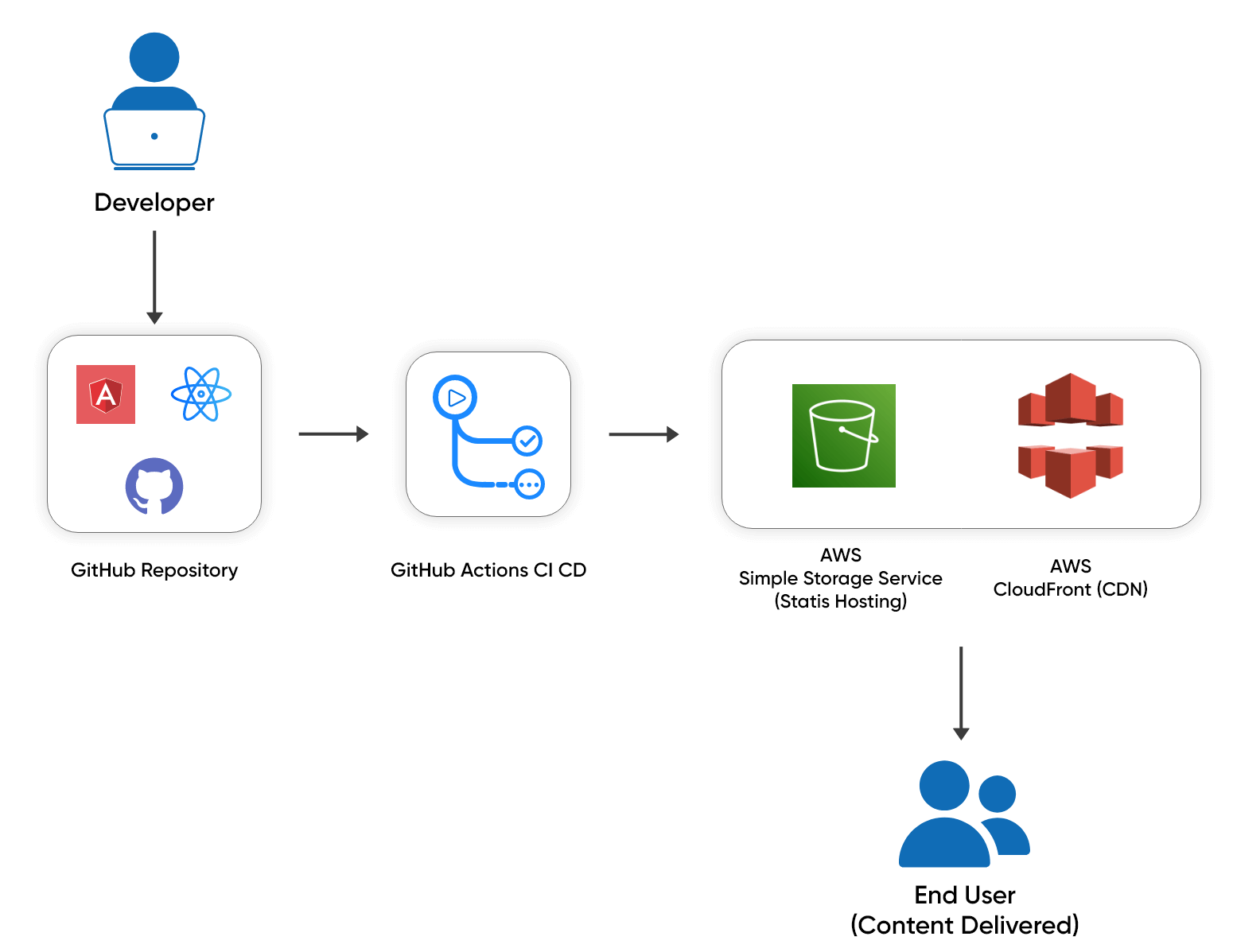 Architecture Diagram for Reusable Video Calling Library Solution