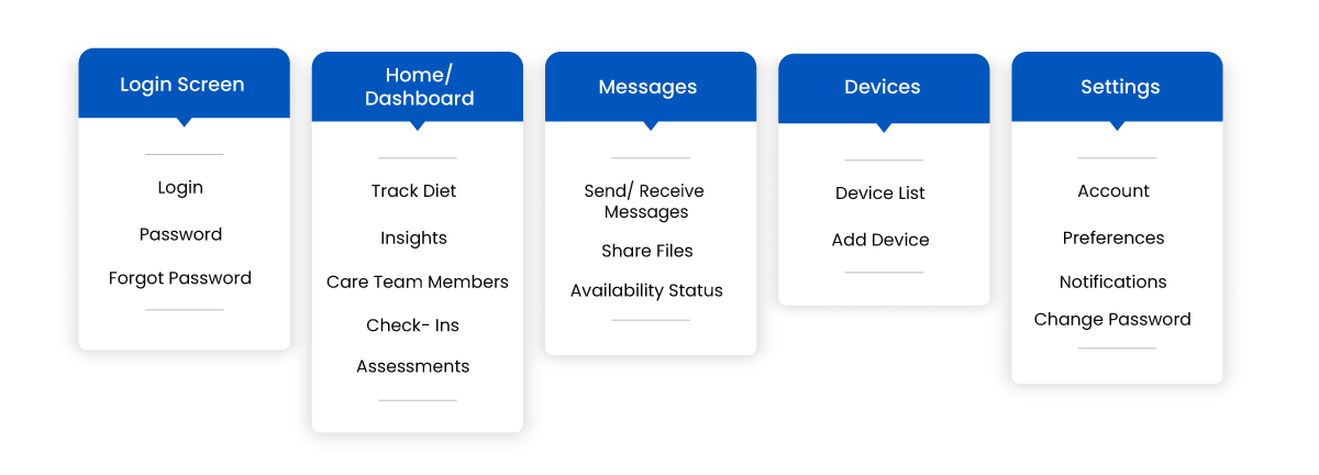 Built a RPM Portal for Healthcare Providers in the USA image