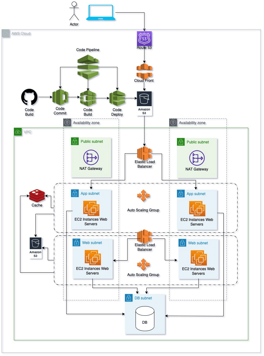 Retail POS application for Cannabis Dispensaries image