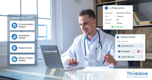 Unifying CIPS' Fragmented Systems into a Multi-Tenant EHR Platform card Image