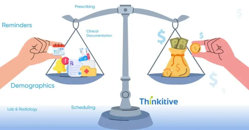 Cost-Effective Custom EHR: Balancing Features with Budget card image