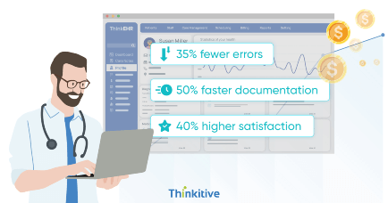 ROI Analysis of Custom EHR Integration Projects card image