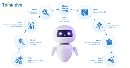 Step-by-Step Guide to Building Your First Healthcare AI Agent card image