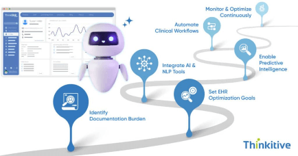 AI-Powered EHR Software: A Roadmap for Clinics card image
