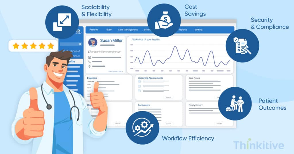 The Benefits of Custom EMR Software for Healthcare Providers card image