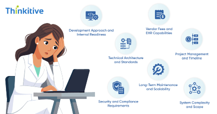 Factors Affecting EHR Integration Costs: A Comprehensive Breakdown card image